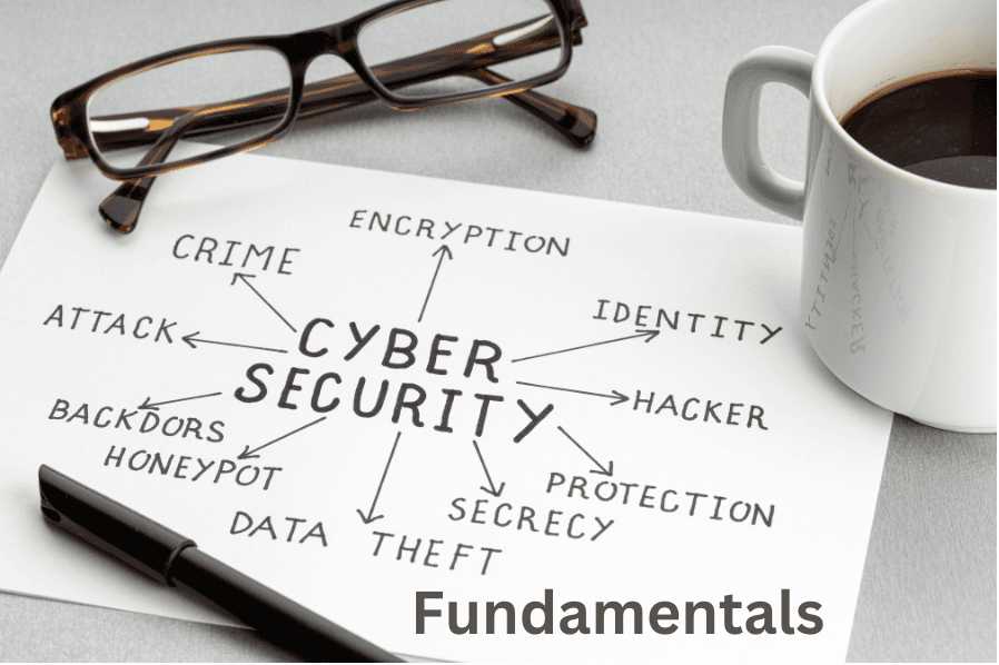 Cybersecurity Essentials